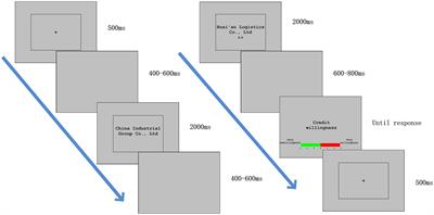 The Impact of the Scale of Third-Party Logistics Guaranteeing Firms on Bank Credit Willingness in Supply Chain Finance: An ERP Study